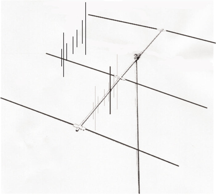 VHB-246, TRI-BAND, 2M/440MHz/6M BEAM